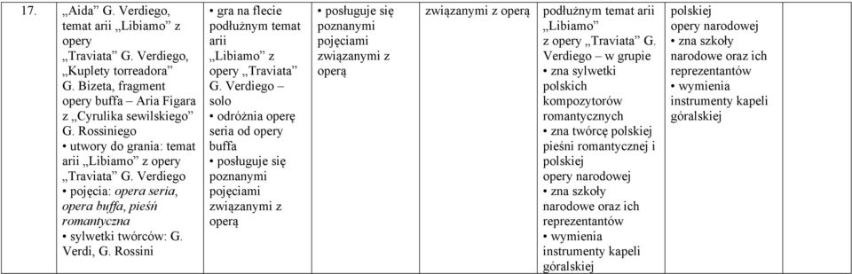 Rossini podłużnym temat arii Libiamo z opery Traviata G.