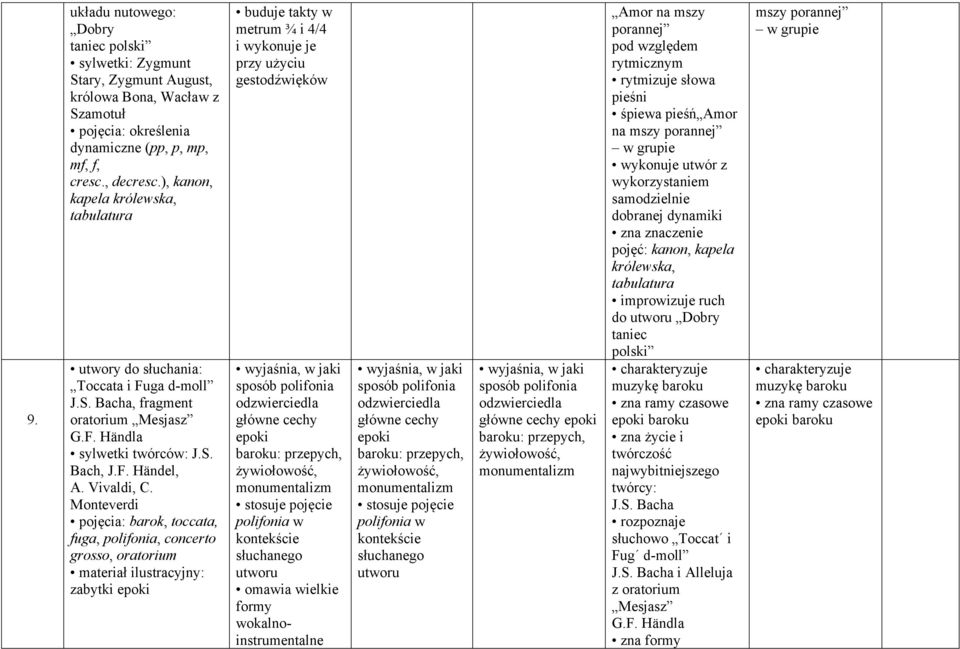 Monteverdi pojęcia: barok, toccata, fuga, polifonia, concerto grosso, oratorium materiał ilustracyjny: zabytki buduje takty w metrum ¾ i 4/4 i wykonuje je przy użyciu gestodźwięków wyjaśnia, w jaki