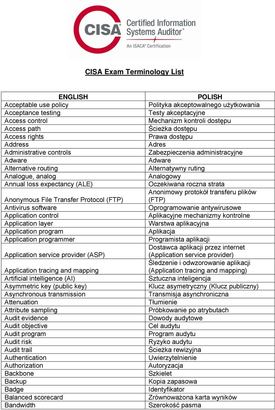 Artificial intelligence (AI) Asymmetric key (public key) Asynchronous transmission Attenuation Attribute sampling Audit evidence Audit objective Audit program Audit risk Audit trail Authentication