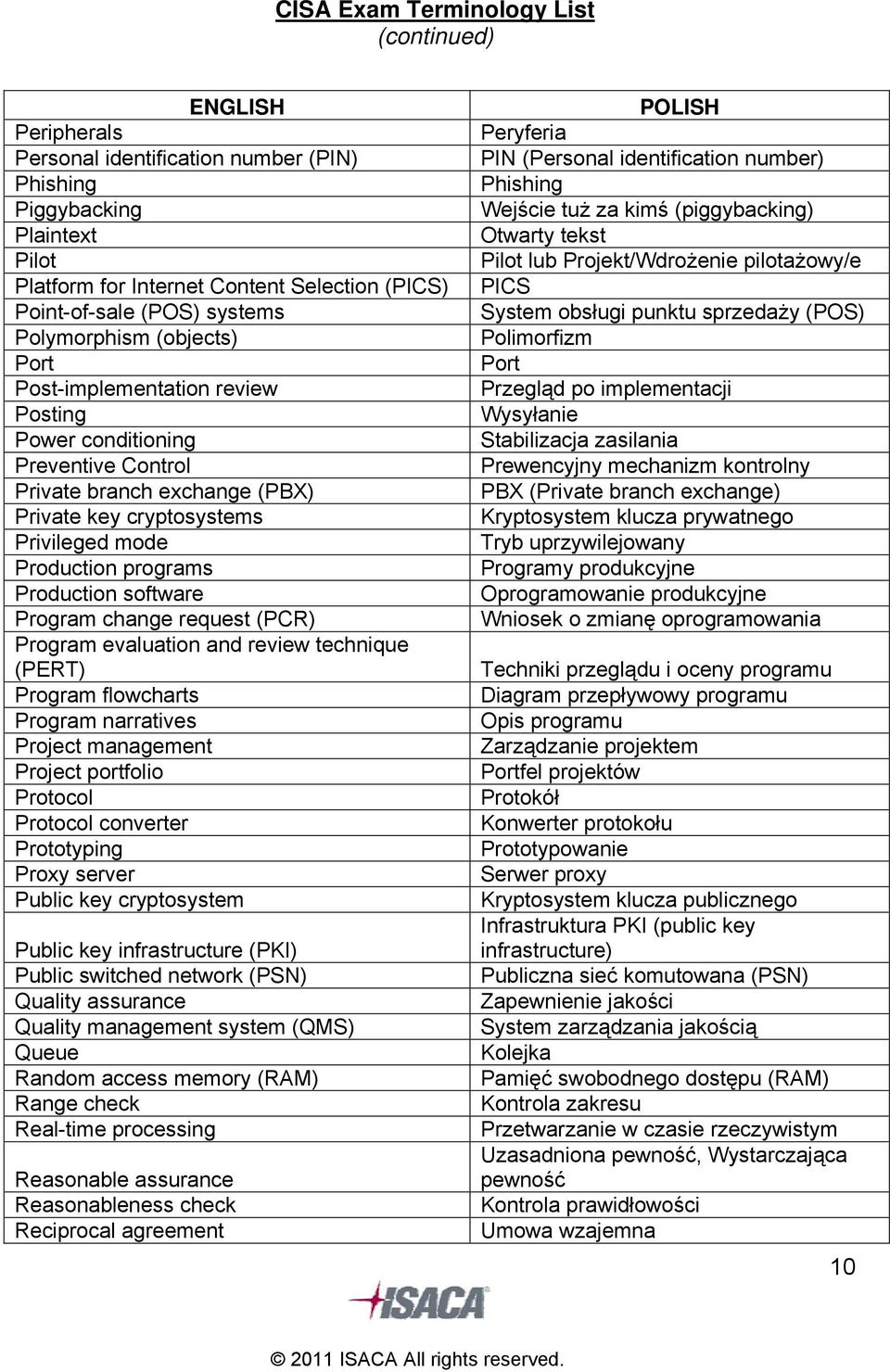 request (PCR) Program evaluation and review technique (PERT) Program flowcharts Program narratives Project management Project portfolio Protocol Protocol converter Prototyping Proxy server Public key