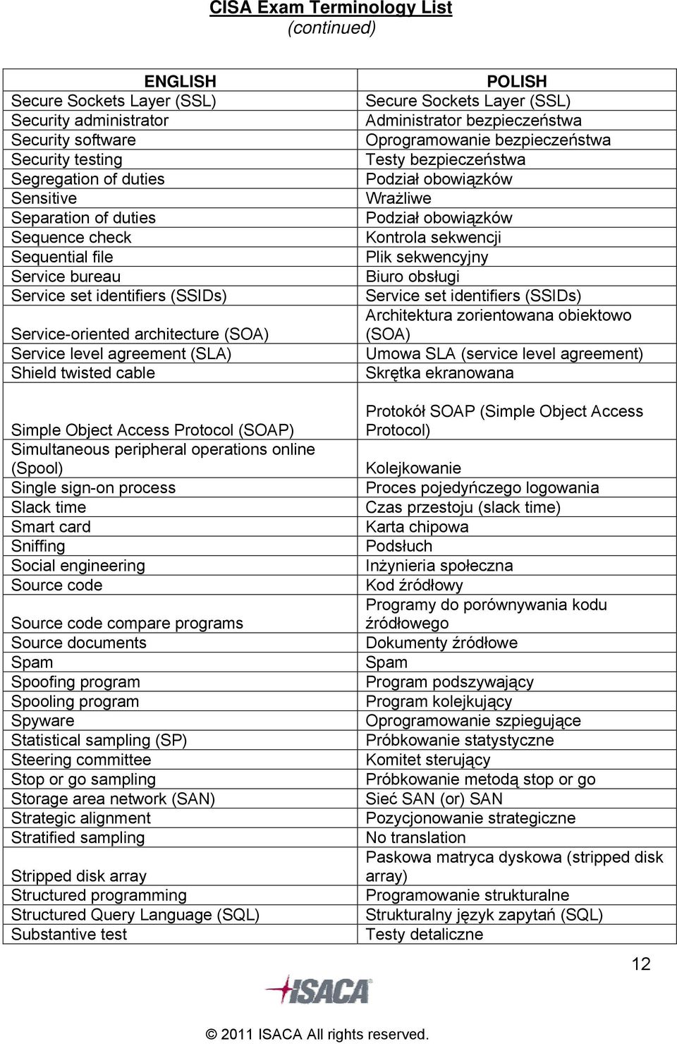 Single sign-on process Slack time Smart card Sniffing Social engineering Source code Source code compare programs Source documents Spam Spoofing program Spooling program Spyware Statistical sampling