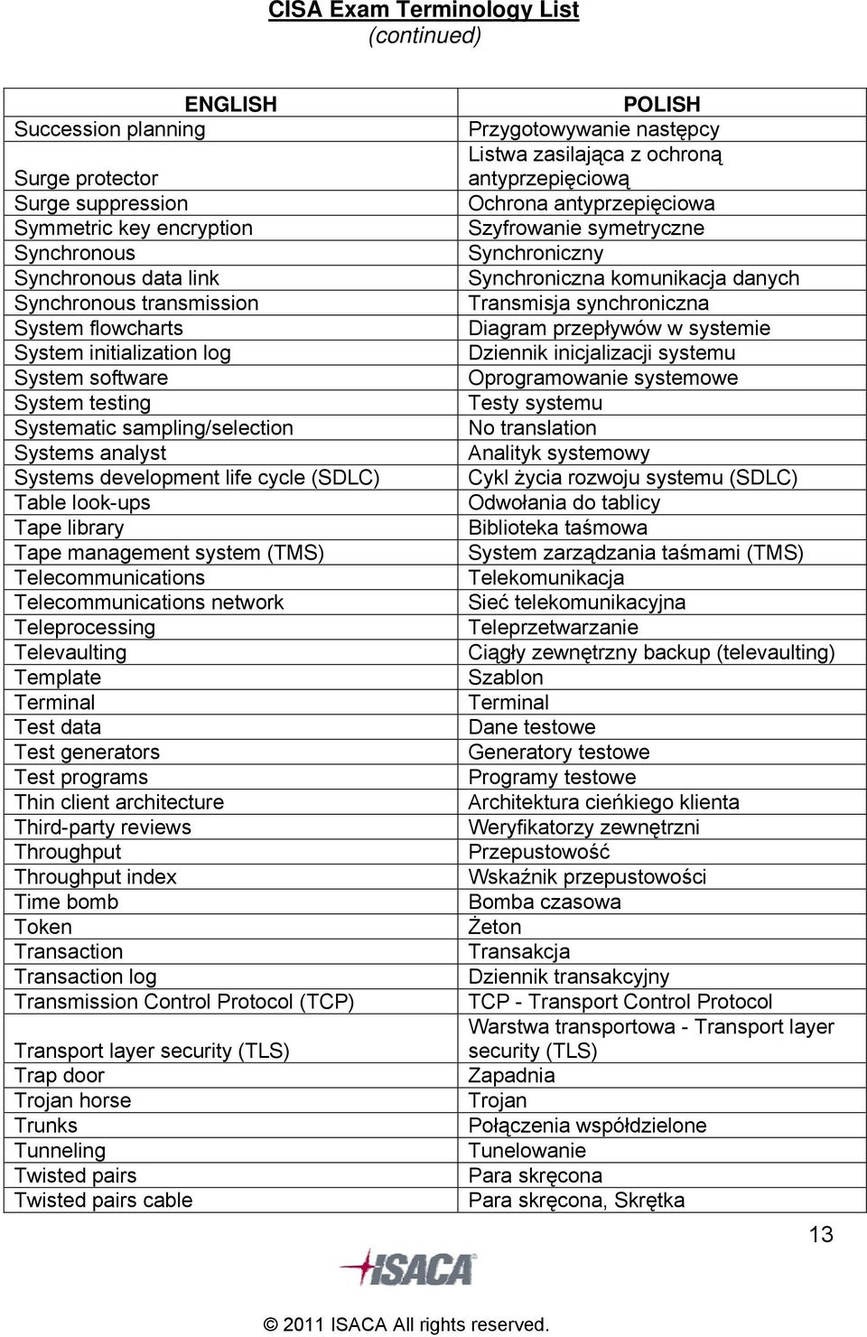 network Teleprocessing Televaulting Template Terminal Test data Test generators Test programs Thin client architecture Third-party reviews Throughput Throughput index Time bomb Token Transaction