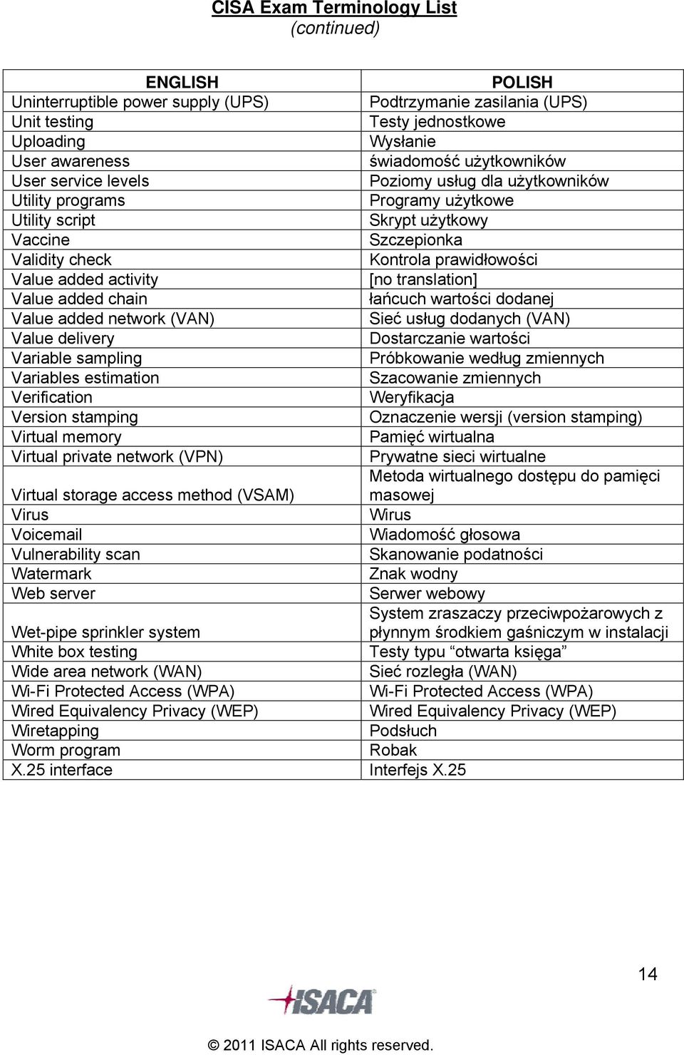 łańcuch wartości dodanej Value added network (VAN) Sieć usług dodanych (VAN) Value delivery Dostarczanie wartości Variable sampling Próbkowanie według zmiennych Variables estimation Szacowanie