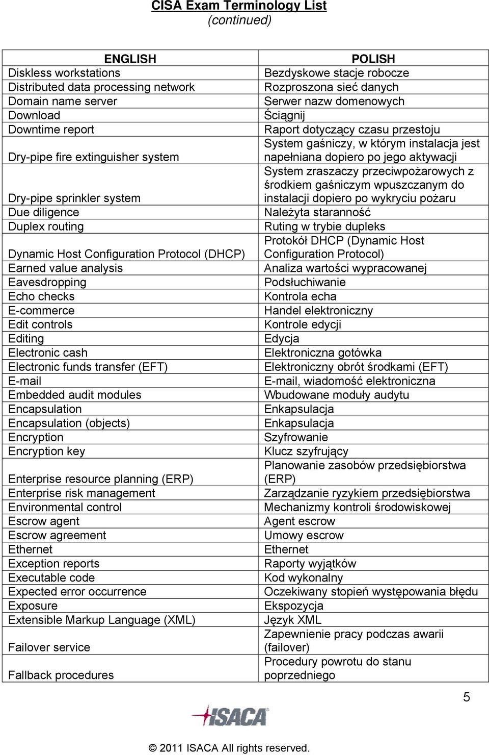 Encapsulation Encapsulation (objects) Encryption Encryption key Enterprise resource planning (ERP) Enterprise risk management Environmental control Escrow agent Escrow agreement Ethernet Exception