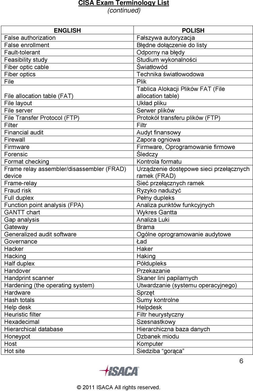 Gateway Generalized audit software Governance Hacker Hacking Half duplex Handover Handprint scanner Hardening (the operating system) Hardware Hash totals Help desk Heuristic filter Hexadecimal