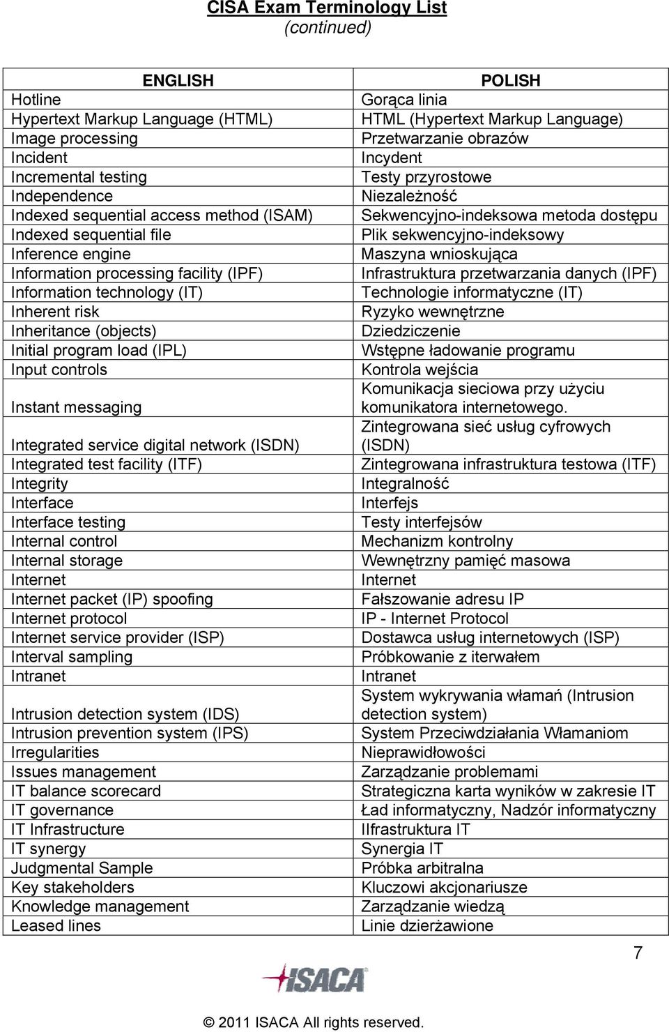 Integrated test facility (ITF) Integrity Interface Interface testing Internal control Internal storage Internet Internet packet (IP) spoofing Internet protocol Internet service provider (ISP)