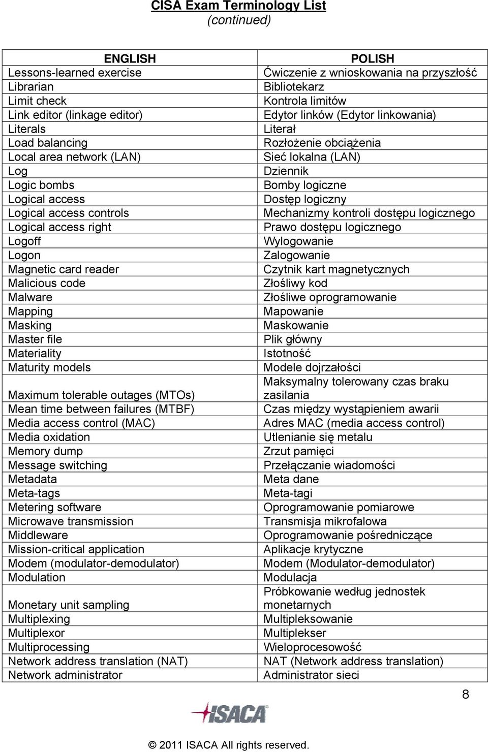 control (MAC) Media oxidation Memory dump Message switching Metadata Meta-tags Metering software Microwave transmission Middleware Mission-critical application Modem (modulator-demodulator)