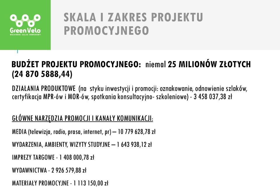 037,38 zł GŁÓWNE NARZĘDZIA PROMOCJI I KANAŁY KOMUNIKACJI: MEDIA (telewizja, radio, prasa, internet, pr) 10 779 628,78 zł WYDARZENIA,