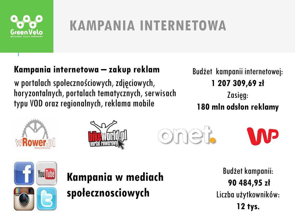 reklama mobile Budżet kampanii internetowej: 1 207 309,69 zł Zasięg: 180 mln odsłon