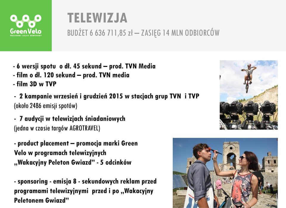 telewizjach śniadaniowych (jedna w czasie targów AGROTRAVEL) - product placement promocja marki Green Velo w programach telewizyjnych