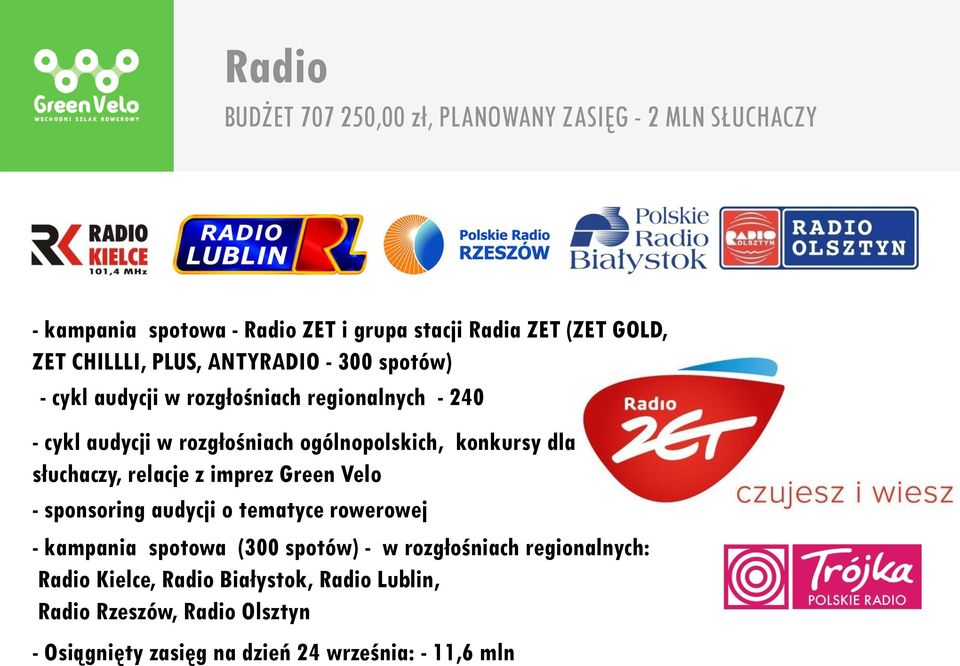 konkursy dla słuchaczy, relacje z imprez Green Velo - sponsoring audycji o tematyce rowerowej - kampania spotowa (300 spotów) - w