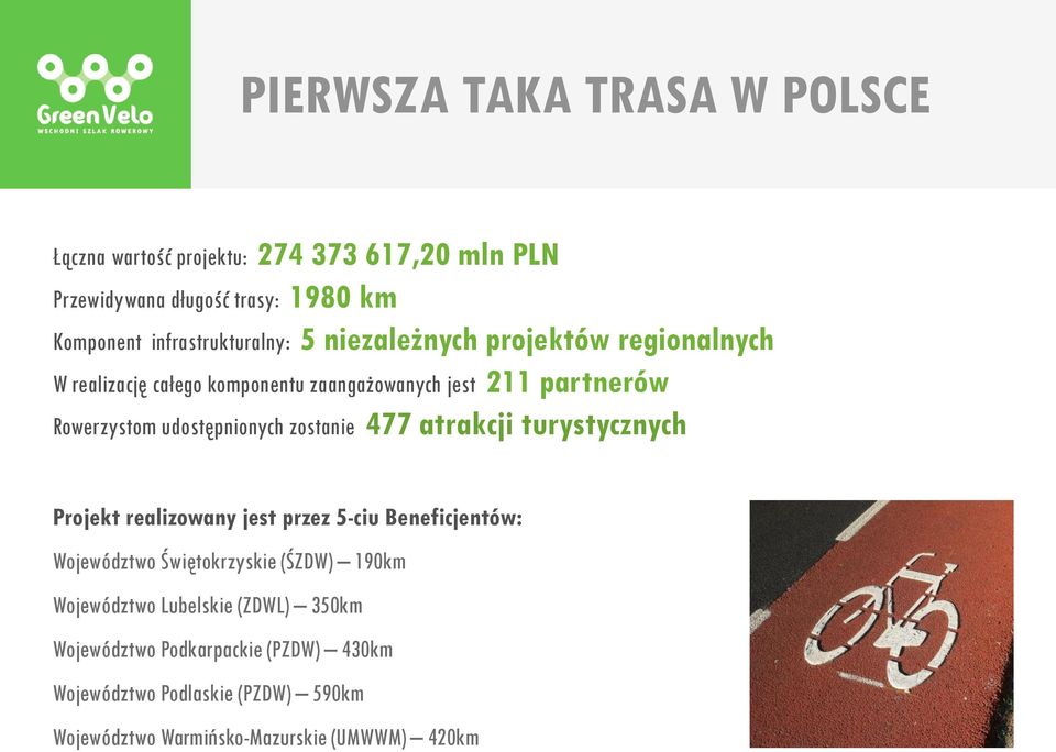 udostępnionych zostanie 477 atrakcji turystycznych Projekt realizowany jest przez 5-ciu Beneficjentów: Województwo Świętokrzyskie (ŚZDW)