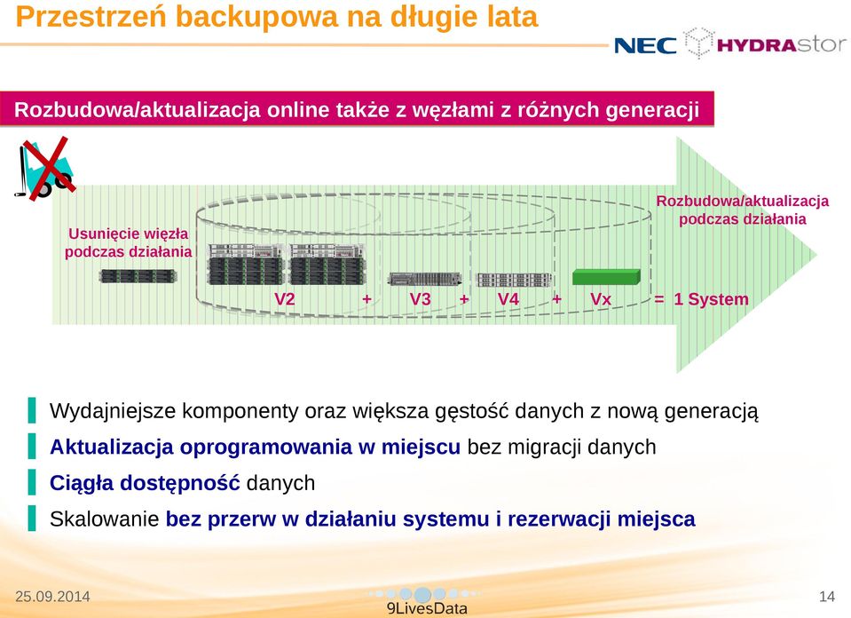 Wydajniejsze komponenty oraz większa gęstość danych z nową generacją Aktualizacja oprogramowania w