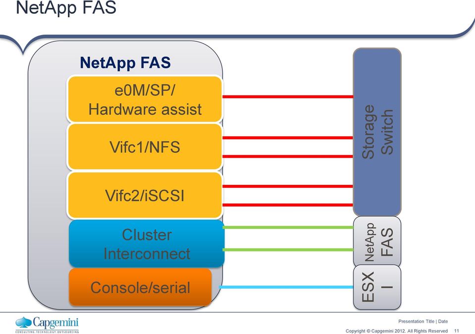 Hardware assist Vifc1/NFS