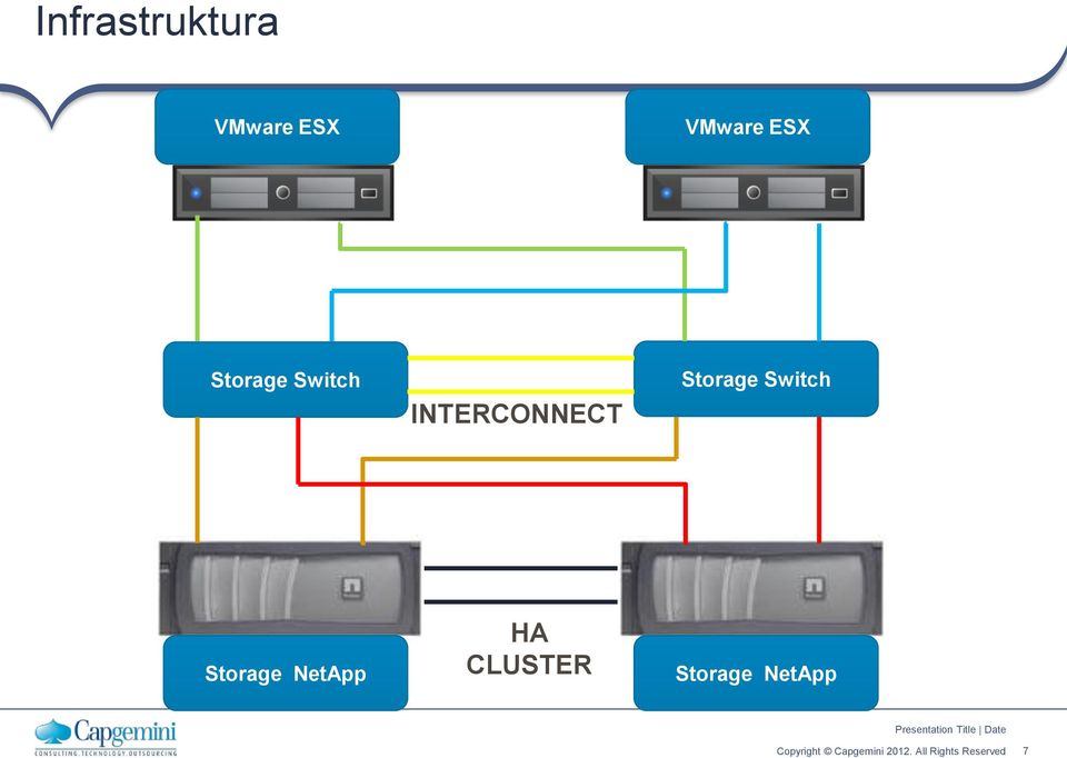 INTERCONNECT Storage Switch