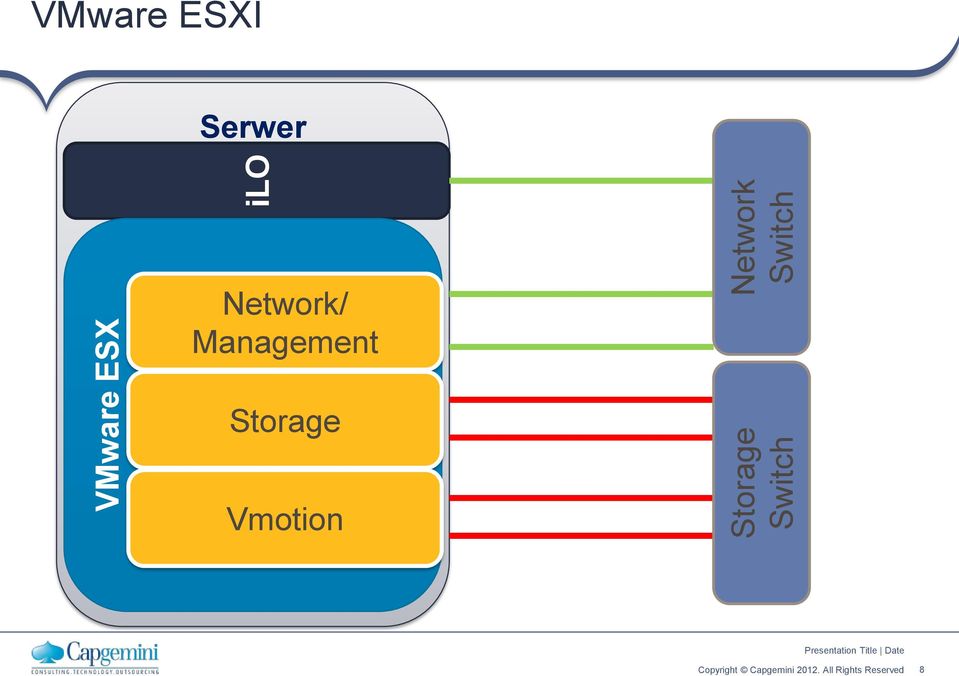 ESXI Serwer Network/
