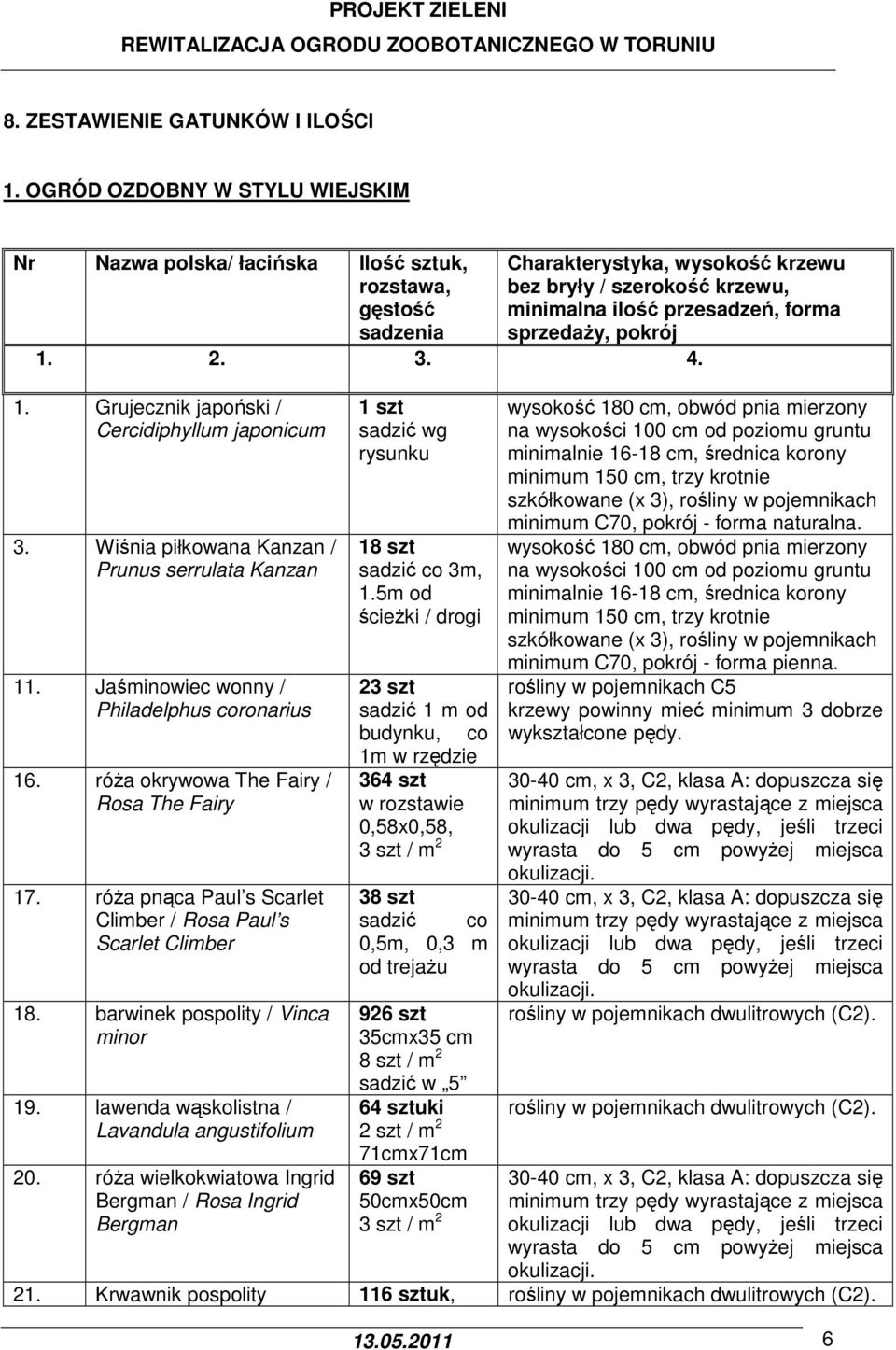 sprzedaży, pokrój 1. 2. 3. 4. 1. Grujecznik japoński / Cercidiphyllum japonicum 3. Wiśnia piłkowana Kanzan / Prunus serrulata Kanzan 11. Jaśminowiec wonny / Philadelphus coronarius 16.
