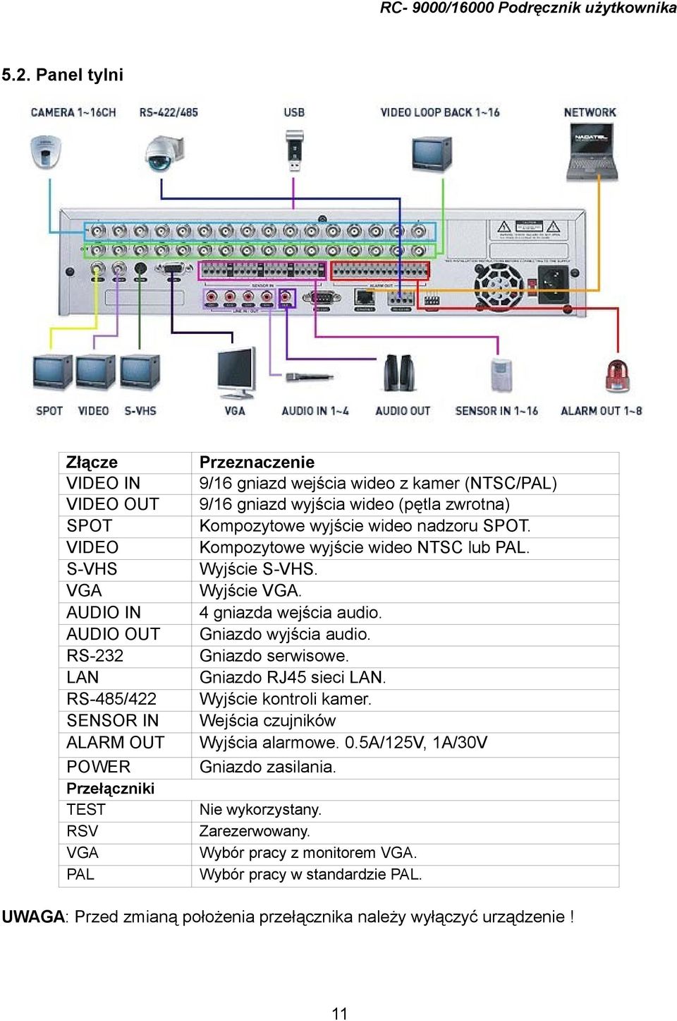 4 gniazda wejścia audio. Gniazdo wyjścia audio. Gniazdo serwisowe. Gniazdo RJ45 sieci LAN. Wyjście kontroli kamer. Wejścia czujników Wyjścia alarmowe. 0.