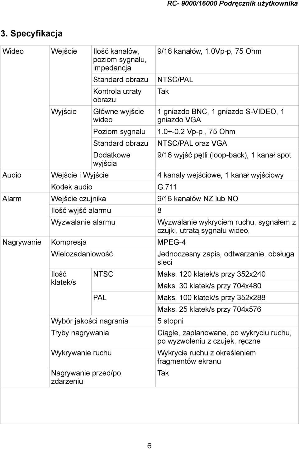 2 Vp-p, 75 Ohm Standard obrazu NTSC/PAL oraz VGA Dodatkowe wyjścia 9/16 wyjść pętli (loop-back), 1 kanał spot Wejście i Wyjście 4 kanały wejściowe, 1 kanał wyjściowy Kodek audio G.
