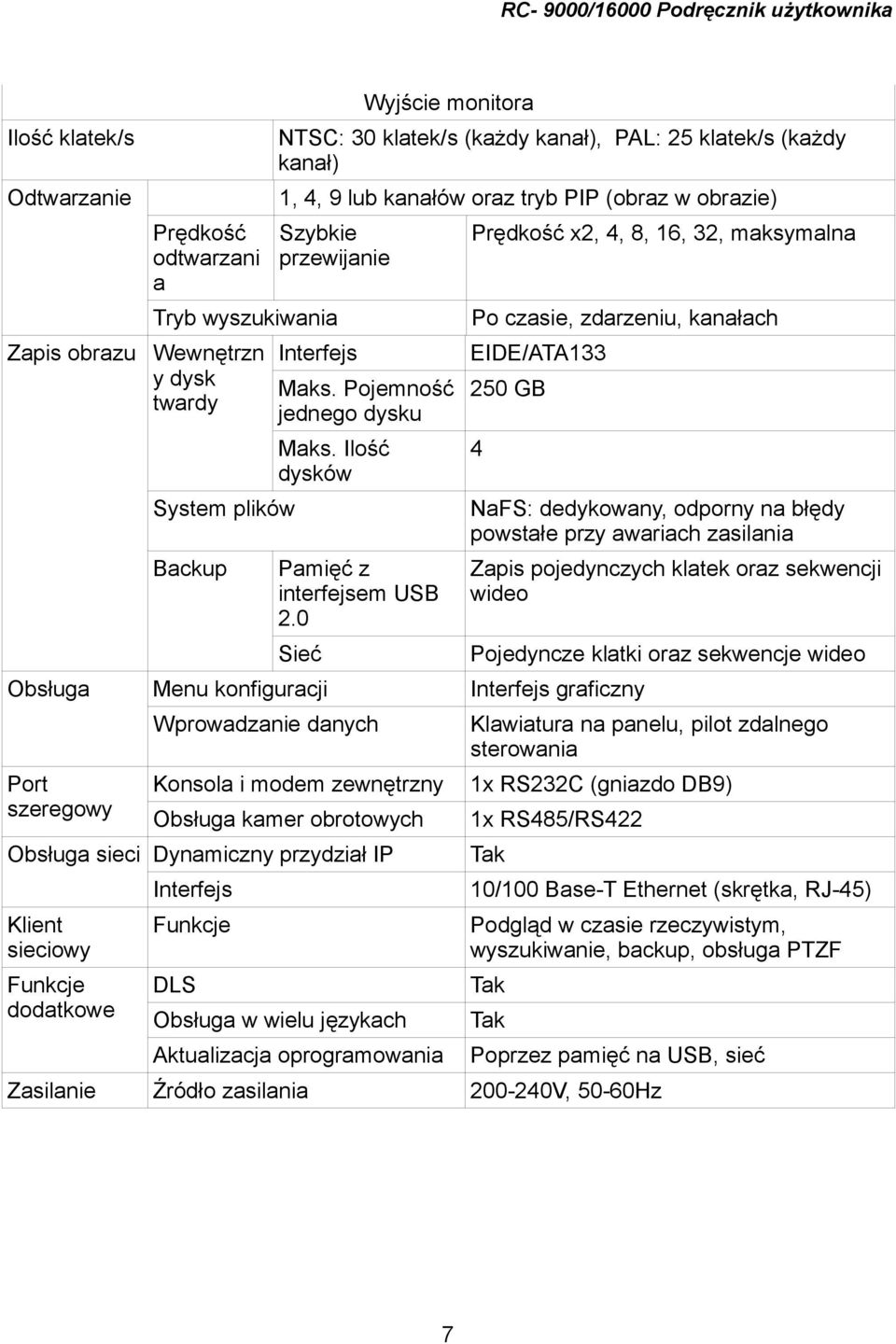 Ilość dysków Obsługa Port szeregowy 4 System plików NaFS: dedykowany, odporny na błędy powstałe przy awariach zasilania Backup Pamięć z interfejsem USB 2.