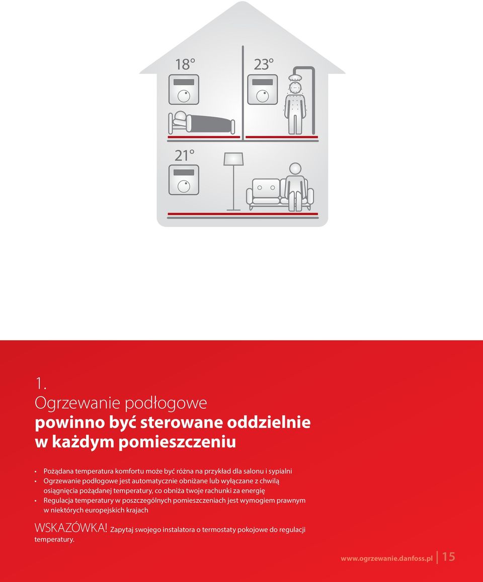 dla salonu i sypialni Ogrzewanie podłogowe jest automatycznie obniżane lub wyłączane z chwilą osiągnięcia pożądanej temperatury, co