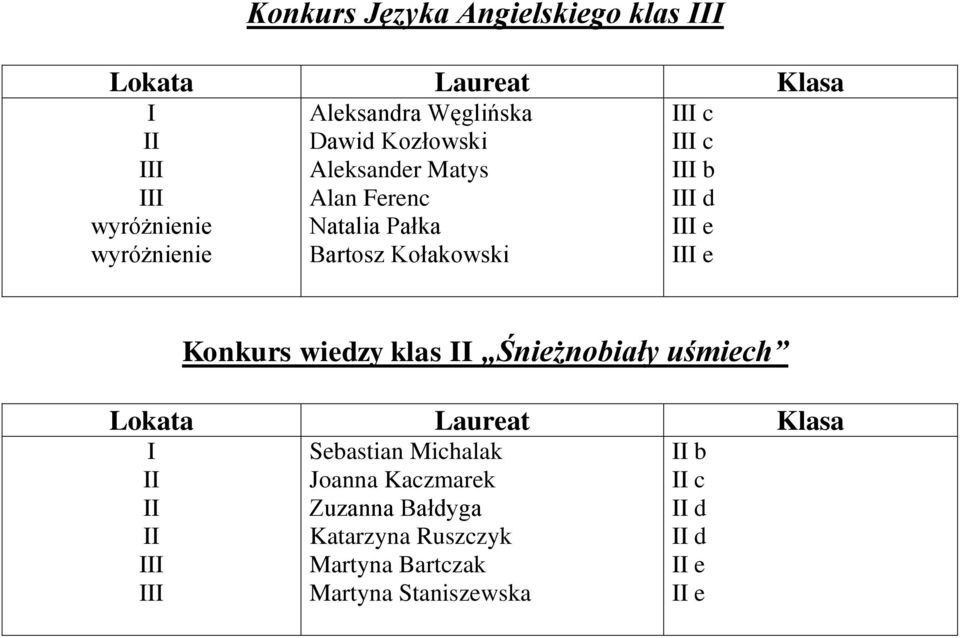 Konkurs wiedzy klas Śnieżnobiały uśmiech Sebastian Michalak Joanna Kaczmarek