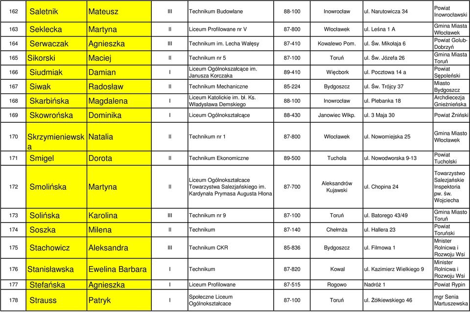 Janusza Korczaka 89-410 Więcbork ul. Pocztowa 14 a 167 Siwak Radosław II Technikum Mechaniczne 85-224 ul. Św. Trójcy 37 168 Skarbińska Magdalena I Liceum Katolickie im. bł. Ks.