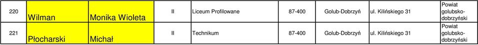 Kilińskiego 31 II Technikum 87-400 Golub-Dobrzyń