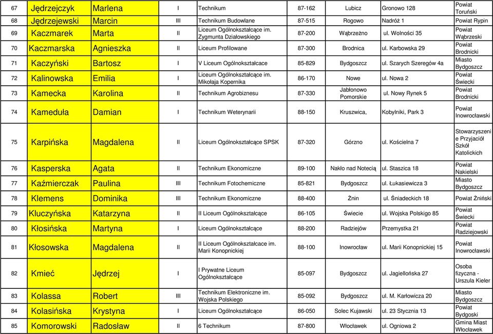 Szarych Szeregów 4a 72 Kalinowska Emilia I Liceum Ogólnokształcące im. Mikołaja Kopernika 73 Kamecka Karolina II Technikum Agrobiznesu 87-330 86-170 Nowe ul. Nowa 2 Jabłonowo Pomorskie ul.