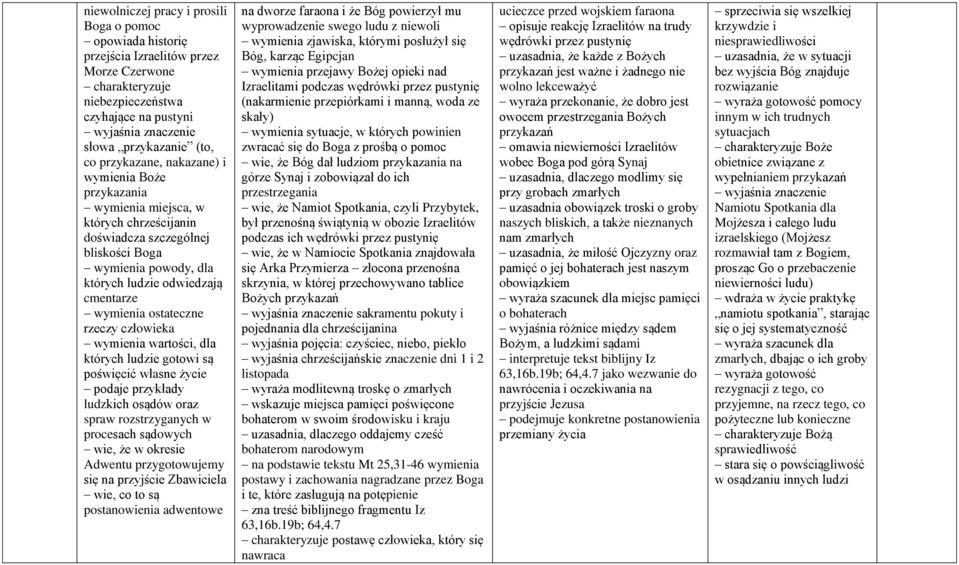 ostateczne rzeczy człowieka wymienia wartości, dla których ludzie gotowi są poświęcić własne życie podaje przykłady ludzkich osądów oraz spraw rozstrzyganych w procesach sądowych wie, że w okresie