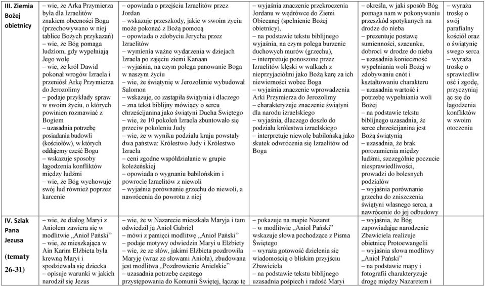 że król Dawid pokonał wrogów Izraela i przeniósł Arkę Przymierza do Jerozolimy podaje przykłady spraw w swoim życiu, o których powinien rozmawiać z Bogiem uzasadnia potrzebę posiadania budowli