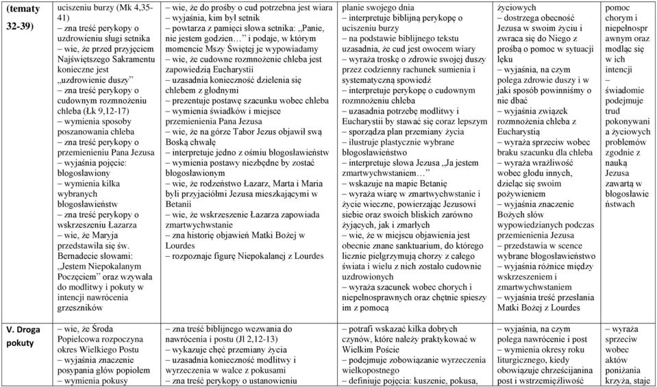 treść perykopy o wskrzeszeniu Łazarza wie, że Maryja przedstawiła się św.