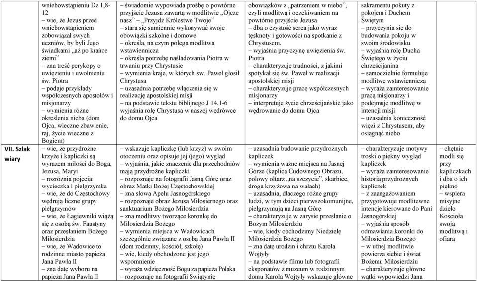 wyrazem miłości do Boga,, Maryi rozróżnia pojęcia: wycieczka i pielgrzymka wie, że do Częstochowy wędrują liczne grupy pielgrzymów wie, że Łagiewniki wiążą się z osobą św.