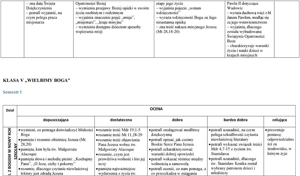 nieustanną opiekę zna treść nakazu misyjnego (Mt 28,18-20) Pawła II dotyczące Wadowic wyraża duchową więź z bł.