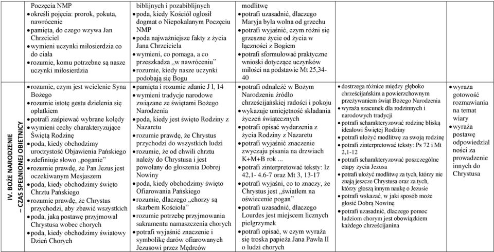 Rodzinę poda, kiedy obchodzimy uroczystość Objawienia Pańskiego zdefiniuje słowo poganie rozumie prawdę, że Pan Jezus jest oczekiwanym Mesjaszem poda, kiedy obchodzimy święto Chrztu Pańskiego rozumie