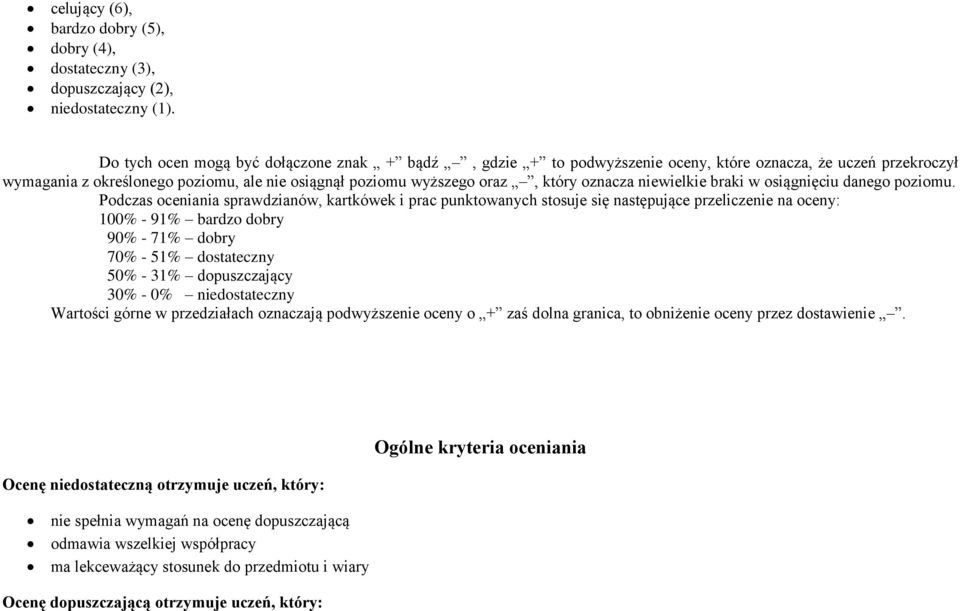 niewielkie braki w osiągnięciu danego poziomu.