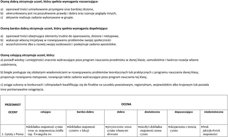 Ocenę bardzo dobrą otrzymuje uczeń, który spełnia wymagania dopełniające: a) opanował treści obejmujące elementy trudne do opanowania, złożone i nietypowe, b) wykazuje własną inicjatywę w
