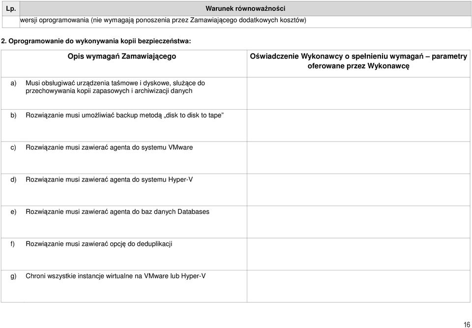 urządzenia taśmowe i dyskowe, służące do przechowywania kopii zapasowych i archiwizacji danych b) Rozwiązanie musi umożliwiać backup metodą disk to disk to tape c) Rozwiązanie musi