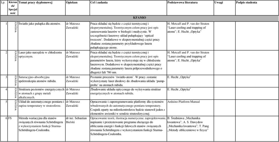 Układ do automatycznego pomiaru i zapisu temperatury w stratosferze. 6 FS Metoda wariacyjna dla stanów związanych równania Schrödingera z wykorzystaniem funkcji Sturma- Schrödingera-Coulomba.