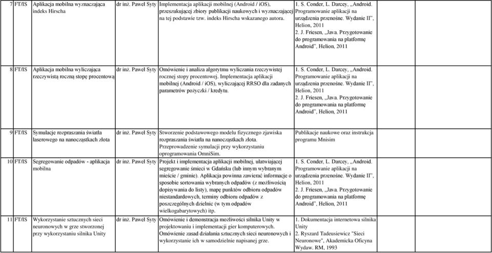 Friesen, Java. Przygotowanie do programowania na platformę Android, Helion, 2011 8 FT/IS Aplikacja mobilna wyliczająca rzeczywistą roczną stopę procentową dr inż.