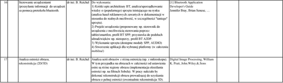 realnych możliwość, w szczególności ''taniego'' sprzętu). 2) Projekt urządzenia (proponowany np.