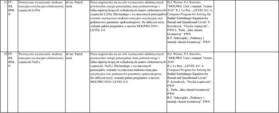 Dla każdego z wyznaczonych potencjałów Computer Program for Solving the zostanie wyznaczona struktura rotacyjno-oscylacyjna oraz Radial Schrödinger Equation for podstawowe parametry spektroskopowe.