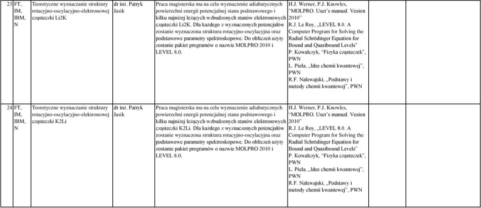 Dla każdego z wyznaczonych potencjałów zostanie wyznaczona struktura rotacyjno-oscylacyjna oraz podstawowe parametry spektroskopowe.