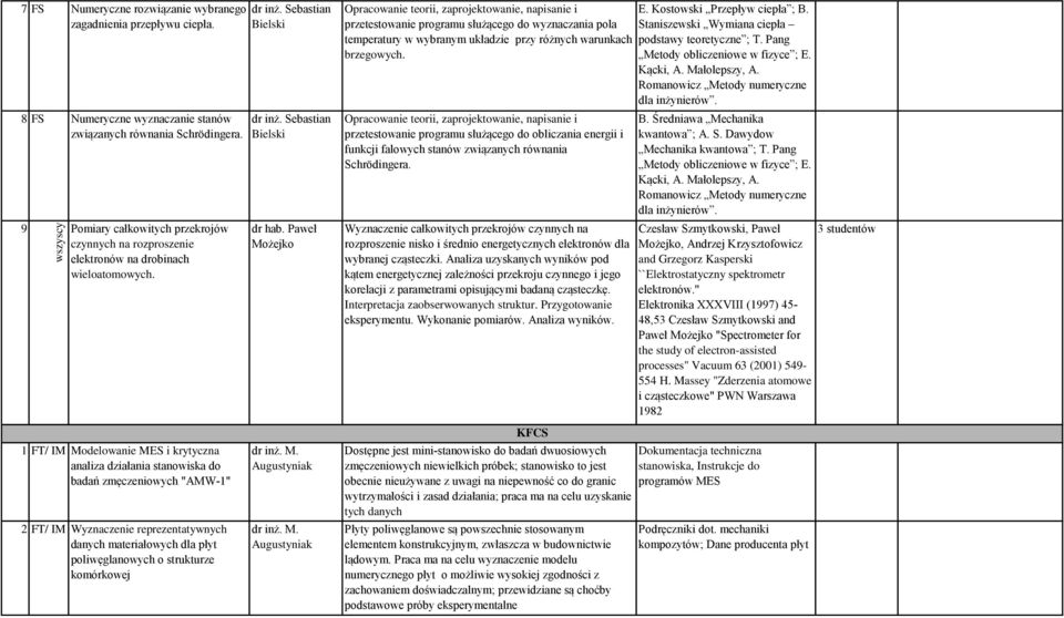 Paweł Możejko Opracowanie teorii, zaprojektowanie, napisanie i przetestowanie programu służącego do wyznaczania pola temperatury w wybranym układzie przy różnych warunkach brzegowych.