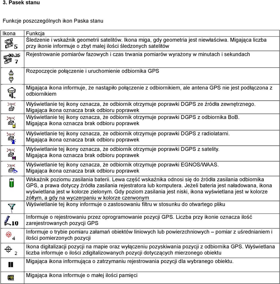 uruchomienie odbiornika GPS Migająca ikona informuje, że nastąpiło połączenie z odbiornikiem, ale antena GPS nie jest podłączona z odbiornikiem Wyświetlanie tej ikony oznacza, że odbiornik otrzymuje