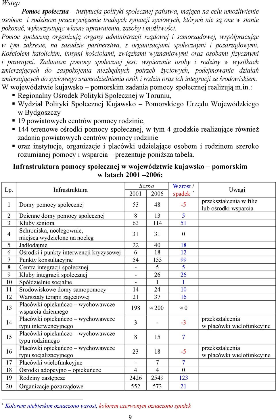 Pomoc społeczną organizują organy administracji rządowej i samorządowej, współpracując w tym zakresie, na zasadzie partnerstwa, z organizacjami społecznymi i pozarządowymi, Kościołem katolickim,