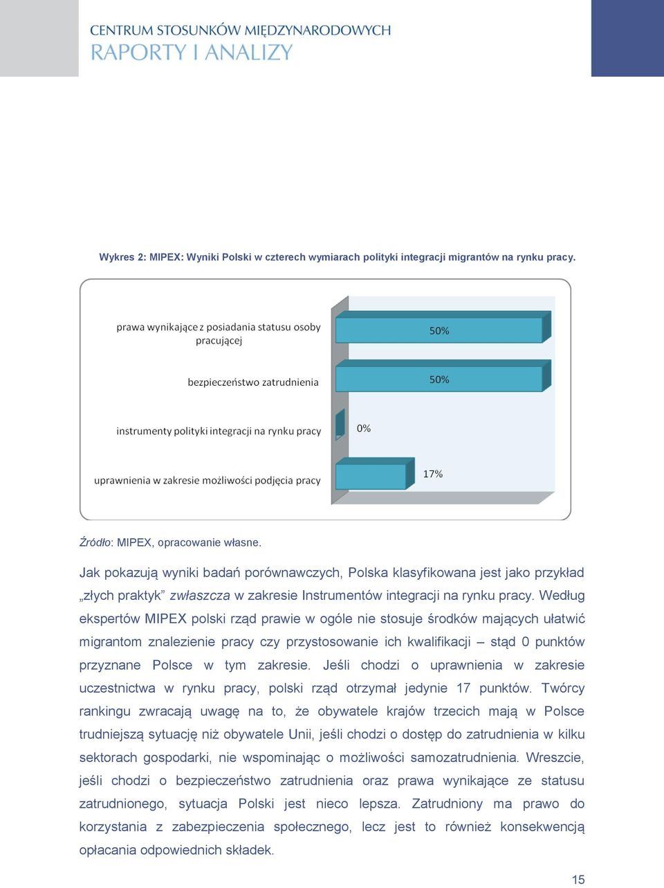Według ekspertów MIPEX polski rząd prawie w ogóle nie stosuje środków mających ułatwić migrantom znalezienie pracy czy przystosowanie ich kwalifikacji stąd 0 punktów przyznane Polsce w tym zakresie.