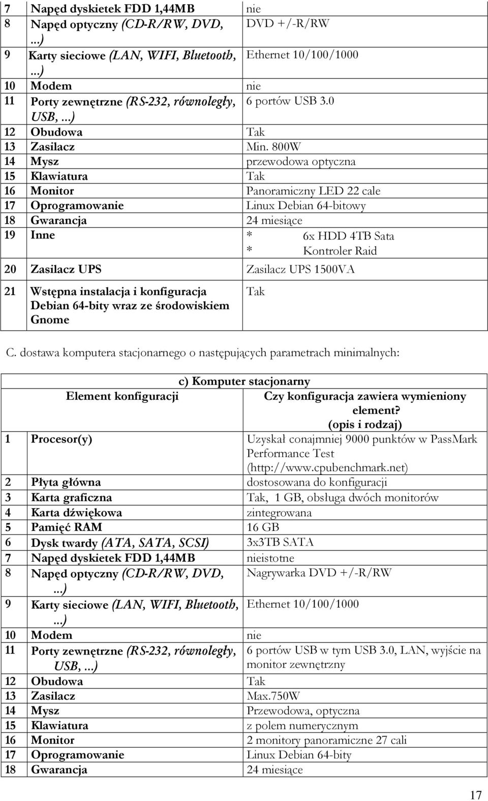 800W 14 Mysz przewodowa optyczna 15 Klawiatura Tak 16 Monitor Panoramiczny LED 22 cale 17 Oprogramowanie Linux Debian 64-bitowy 18 Gwarancja 24 miesiące 19 Inne * 6x HDD 4TB Sata * Kontroler Raid 20