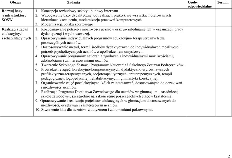 Modernizacja boiska sportowego Realizacja zadań edukacyjnych i rehabilitacyjnych 1. Rozpoznawanie potrzeb i możliwości uczniów oraz uwzględnianie ich w organizacji pracy dydaktycznej i wychowawczej.