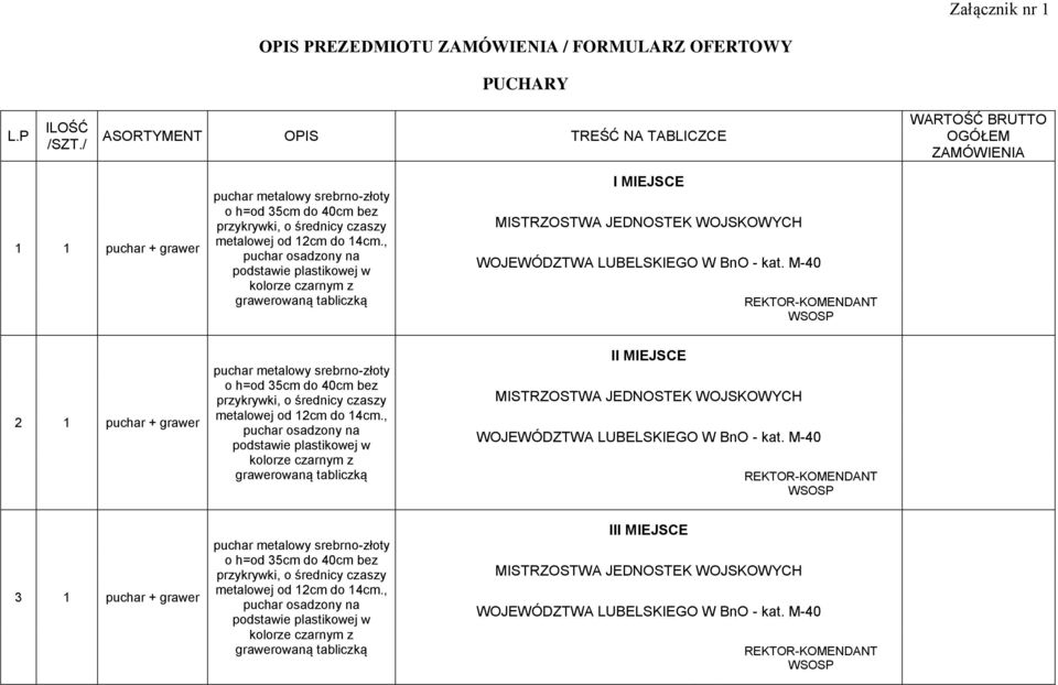 WOJSKOWYCH WOJEWÓDZTWA LUBELSKIEGO W BnO - kat.